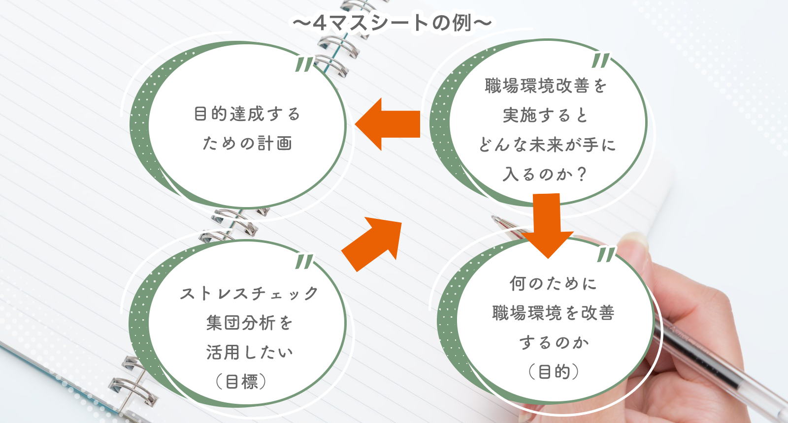 4マスシート