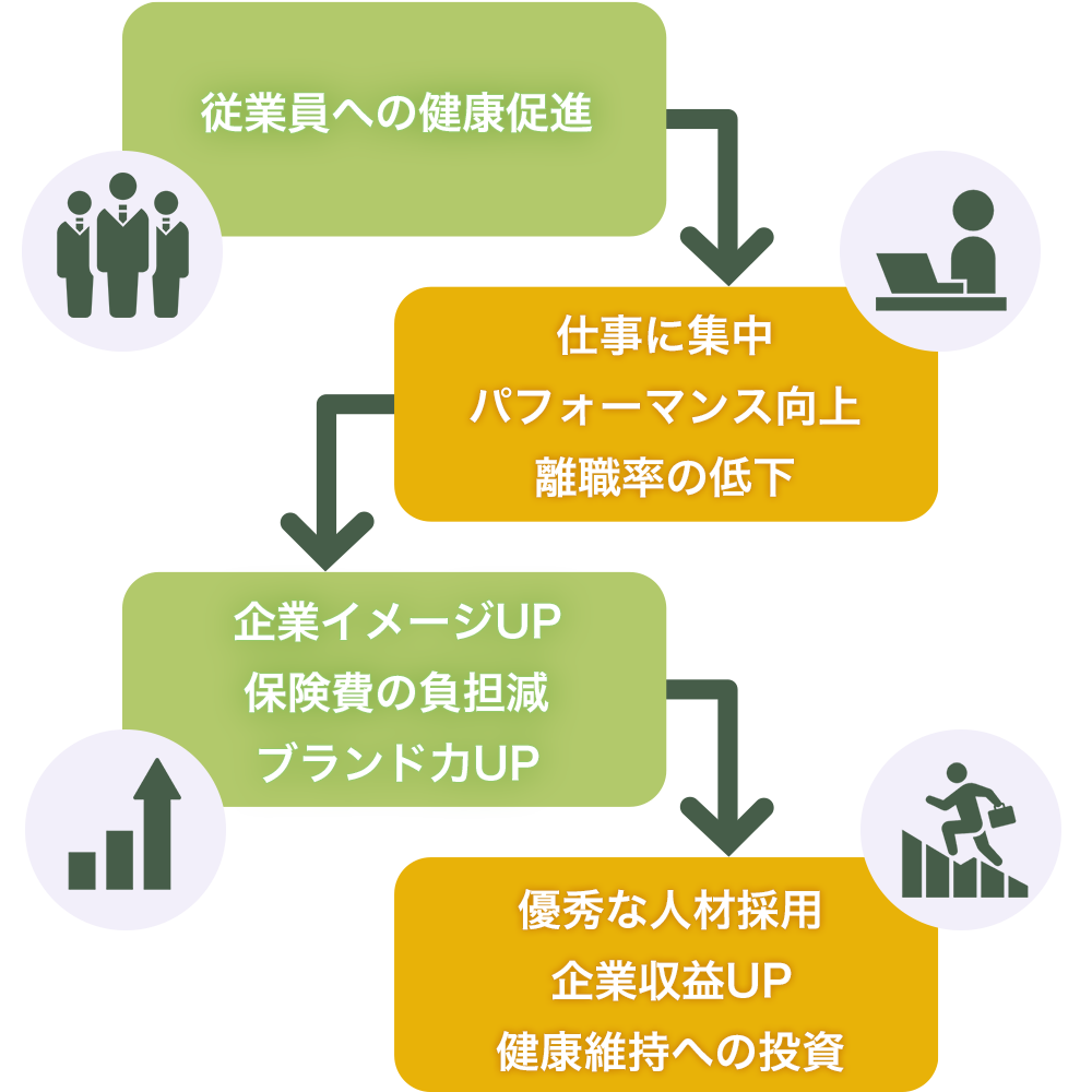 理想的な健康経営