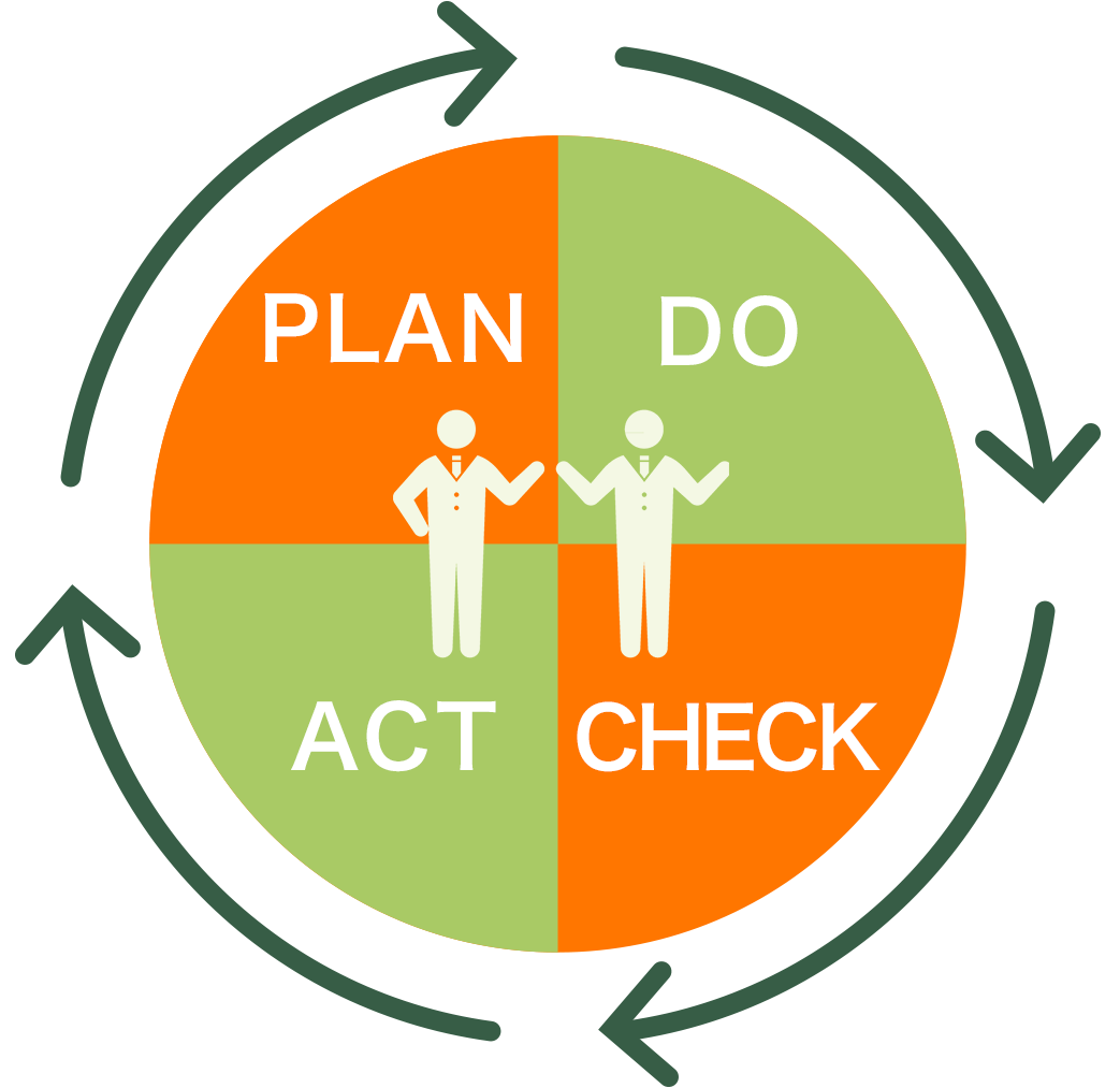 PDCA