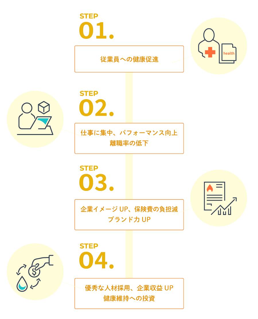 理想的な健康経営